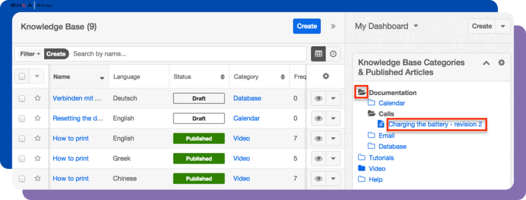 Dashlet showing hierarchical categorization of Knowledge Base articles