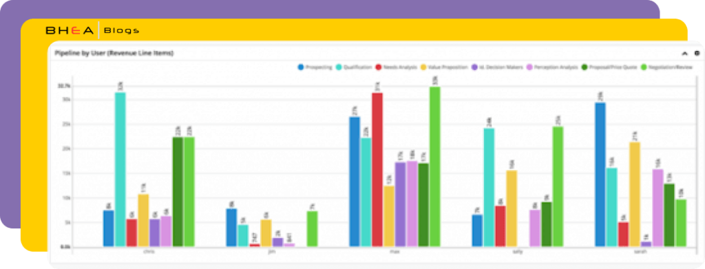 Comprehensive revamp of Report Engine in Sugar 9.x
