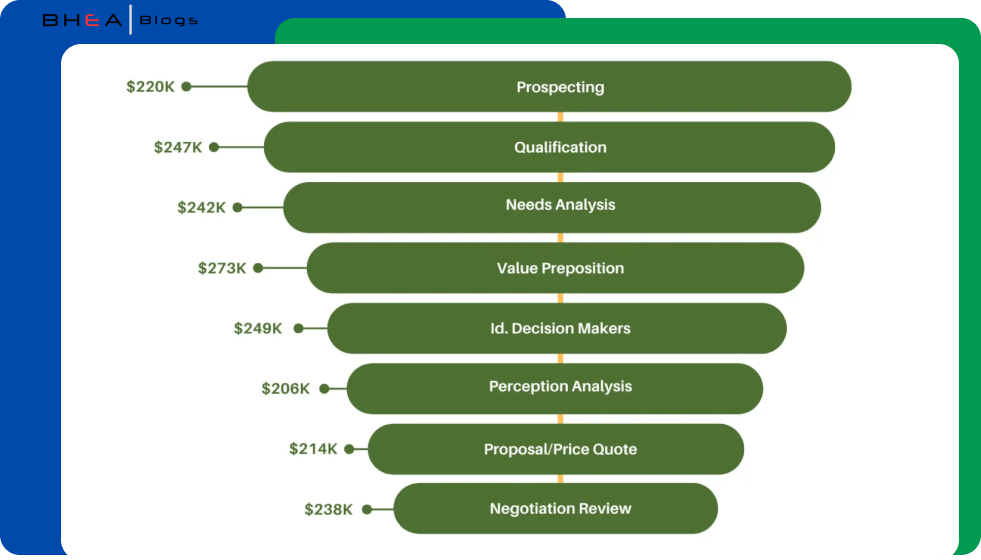 SugarCRM 8.x New Features - Drillable Chart in Sugar 8