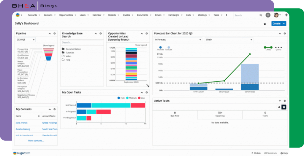 Dashboards in Sugar Sell 10.x version