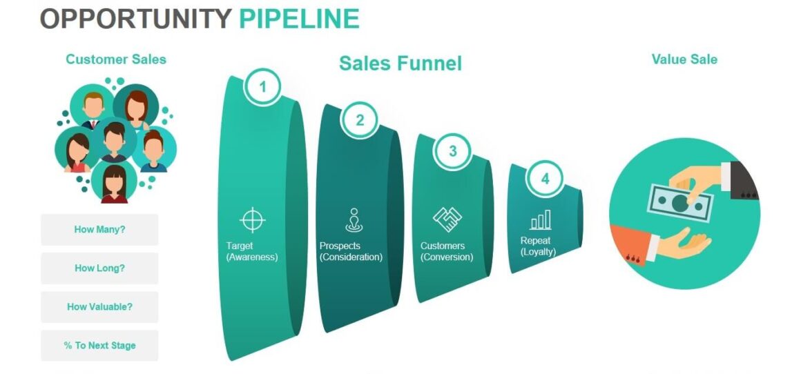 A Step-by-Step Guide to Effective Sales Pipeline Management